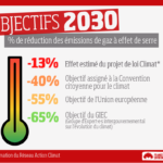 Environnement